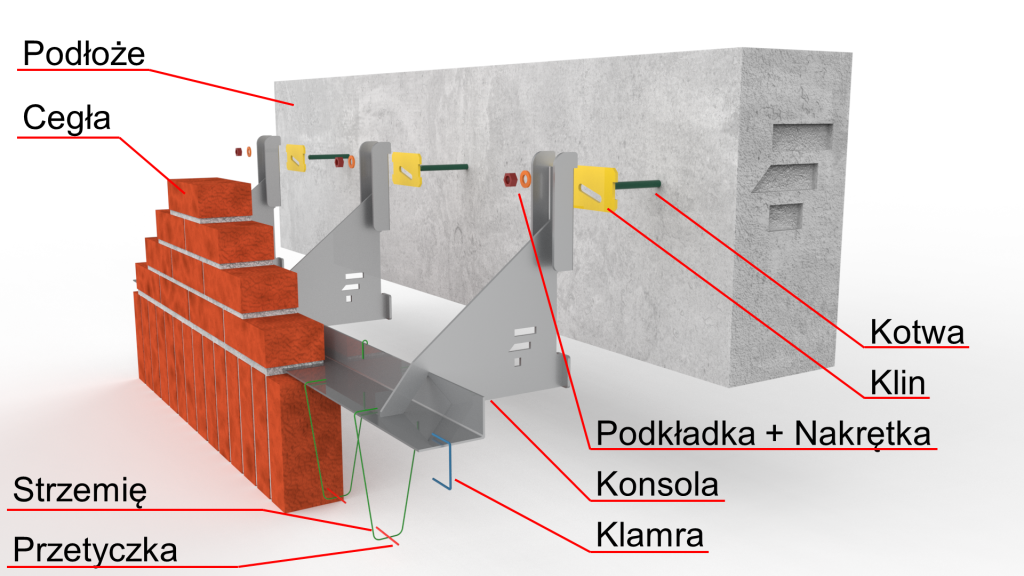 Rodzaje Konsol Fasten Elewacje Z Klinkieru 1882